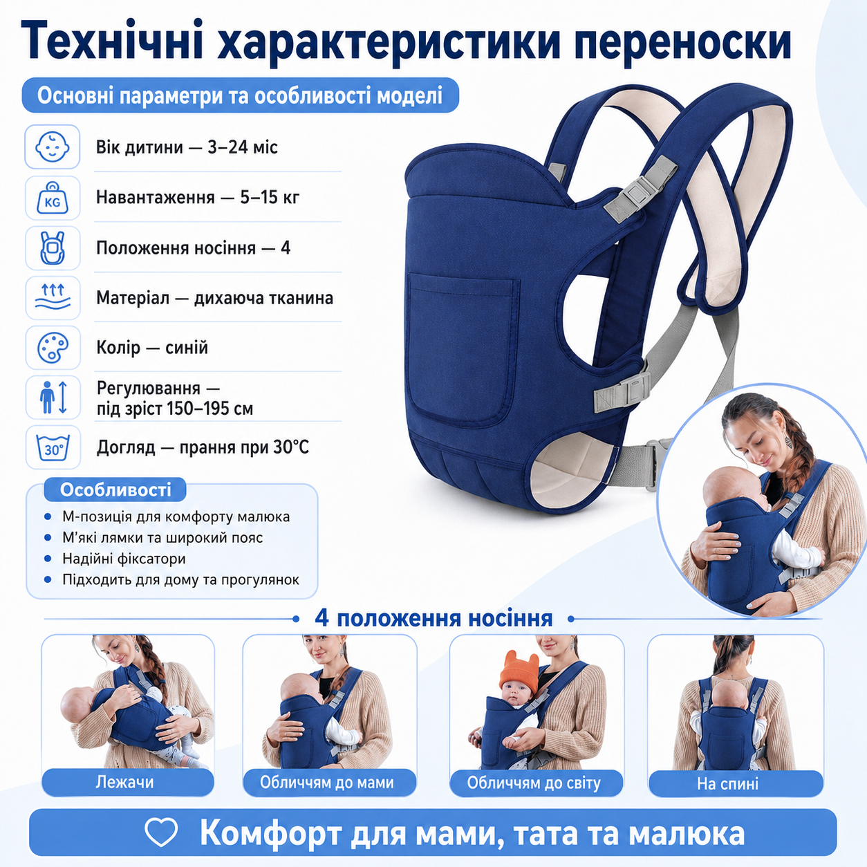 Технічні характеристики переноски