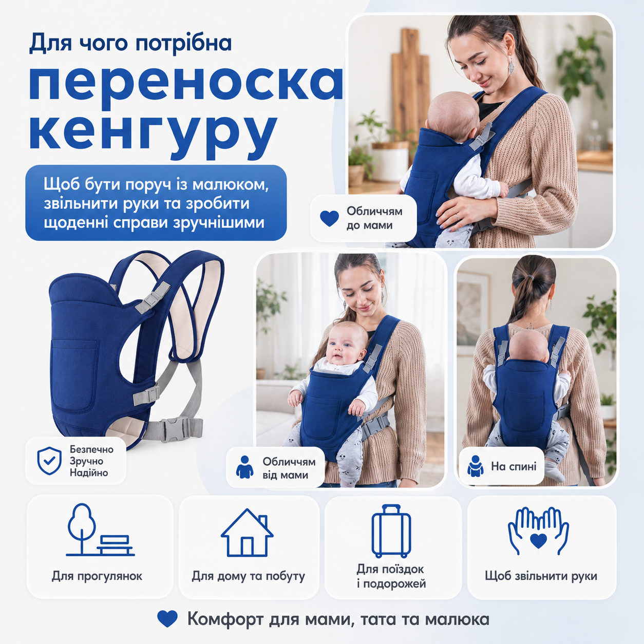 Для чого потрібна переноска кенгуру синя